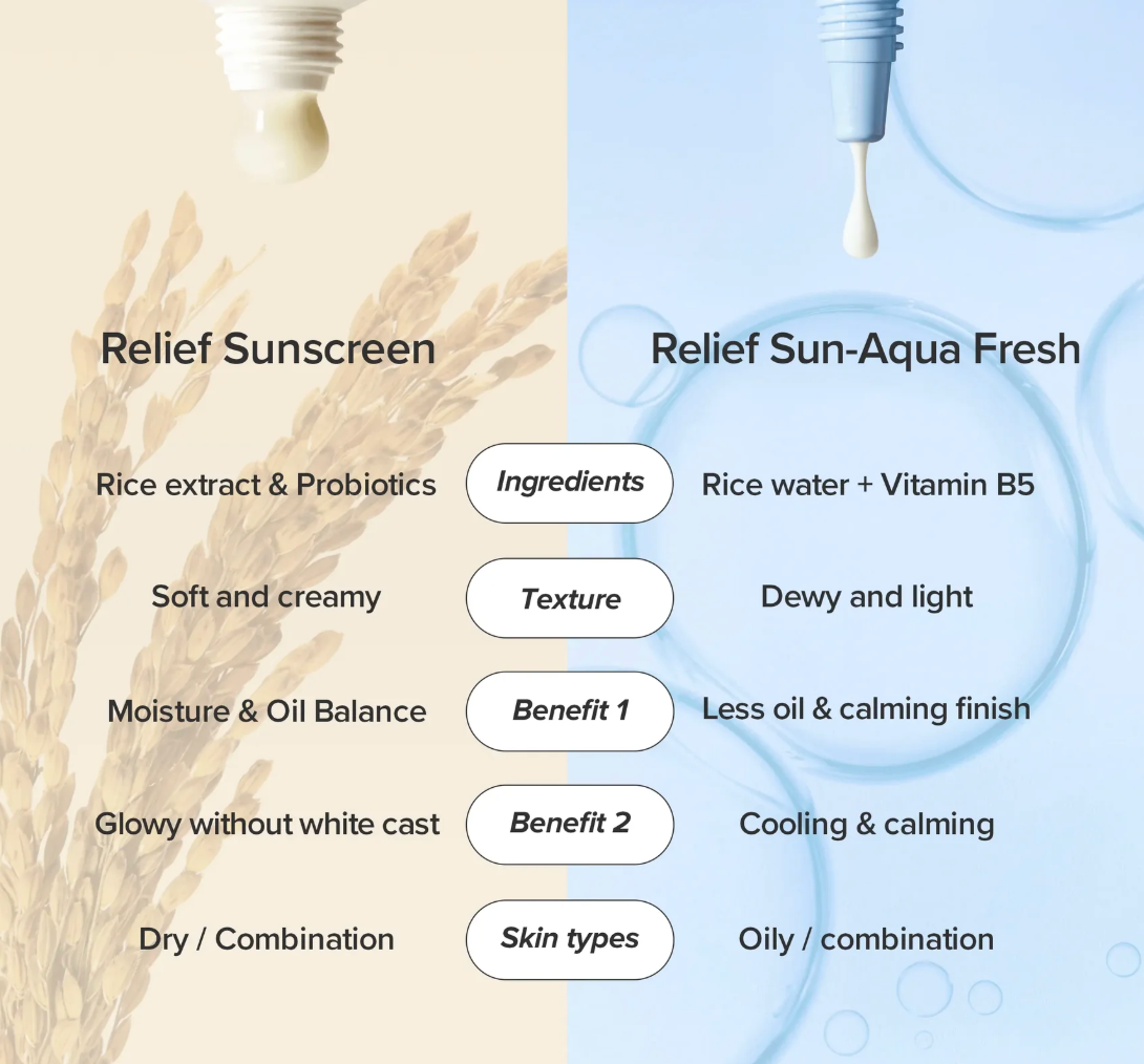 Relief Sun Aqua Fresh Rice Suncream SPF 50+ PA++++